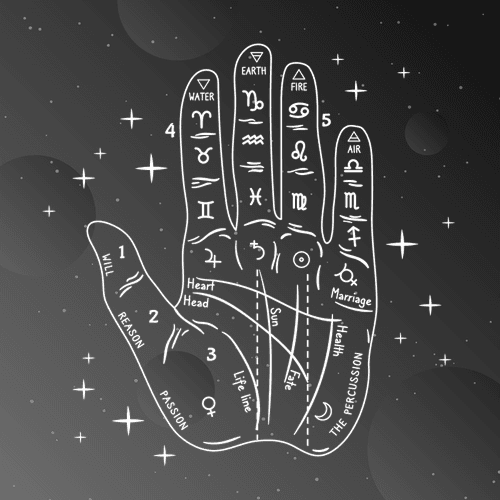 Vedic palmistry hand with zodiac symbols